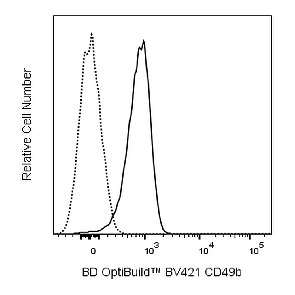 BD BV421 Mouse Anti-Human CD49b