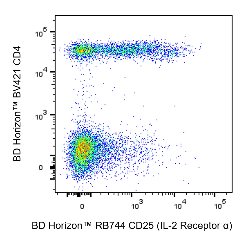 BD RB744 Mouse Anti-Human CD25 (IL-2 Receptor α)