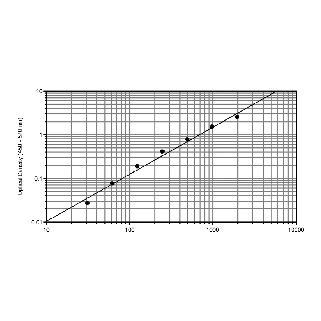 BD Mouse IL-10 ELISA Set