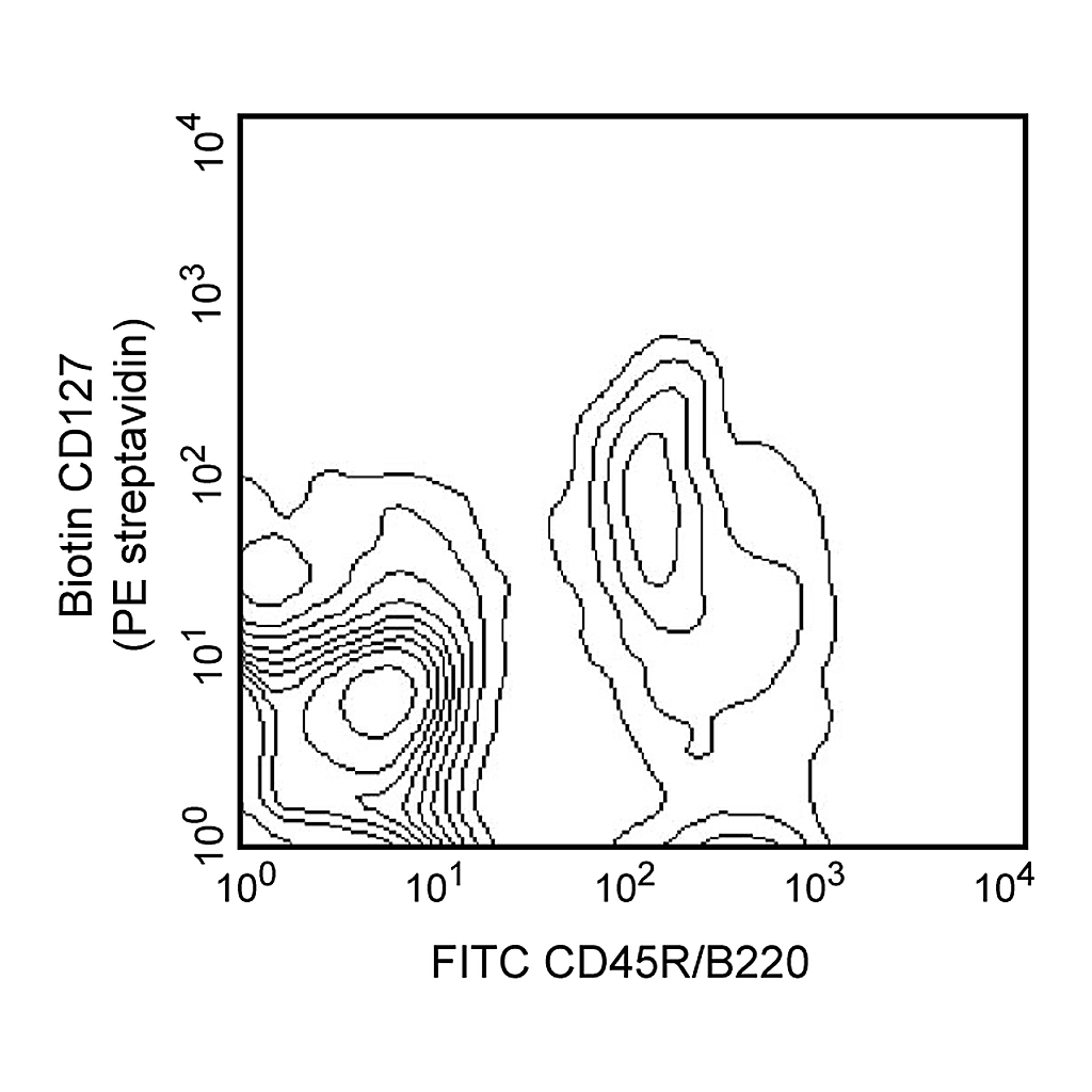 BD Biotin Rat Anti-Mouse CD127