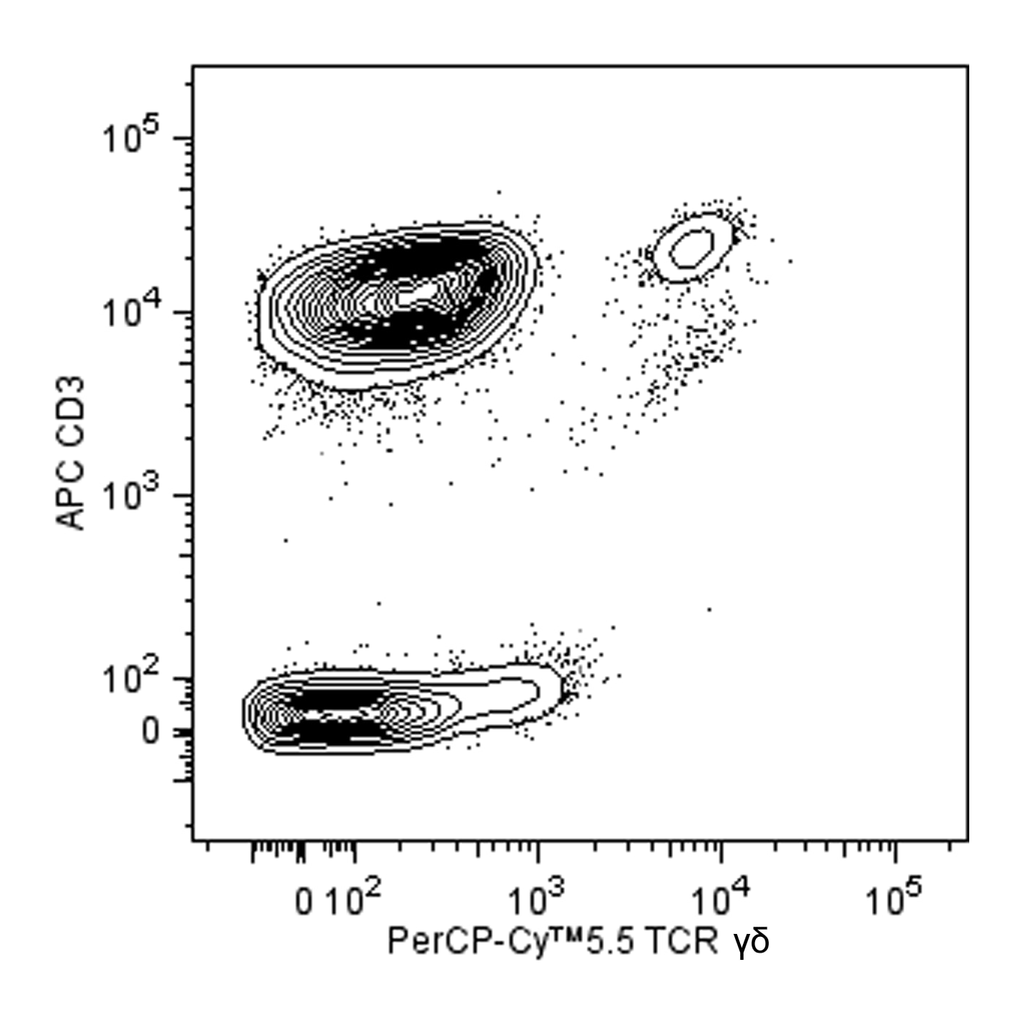 BD PerCP-Cy5.5 Mouse Anti-Human TCR γδ