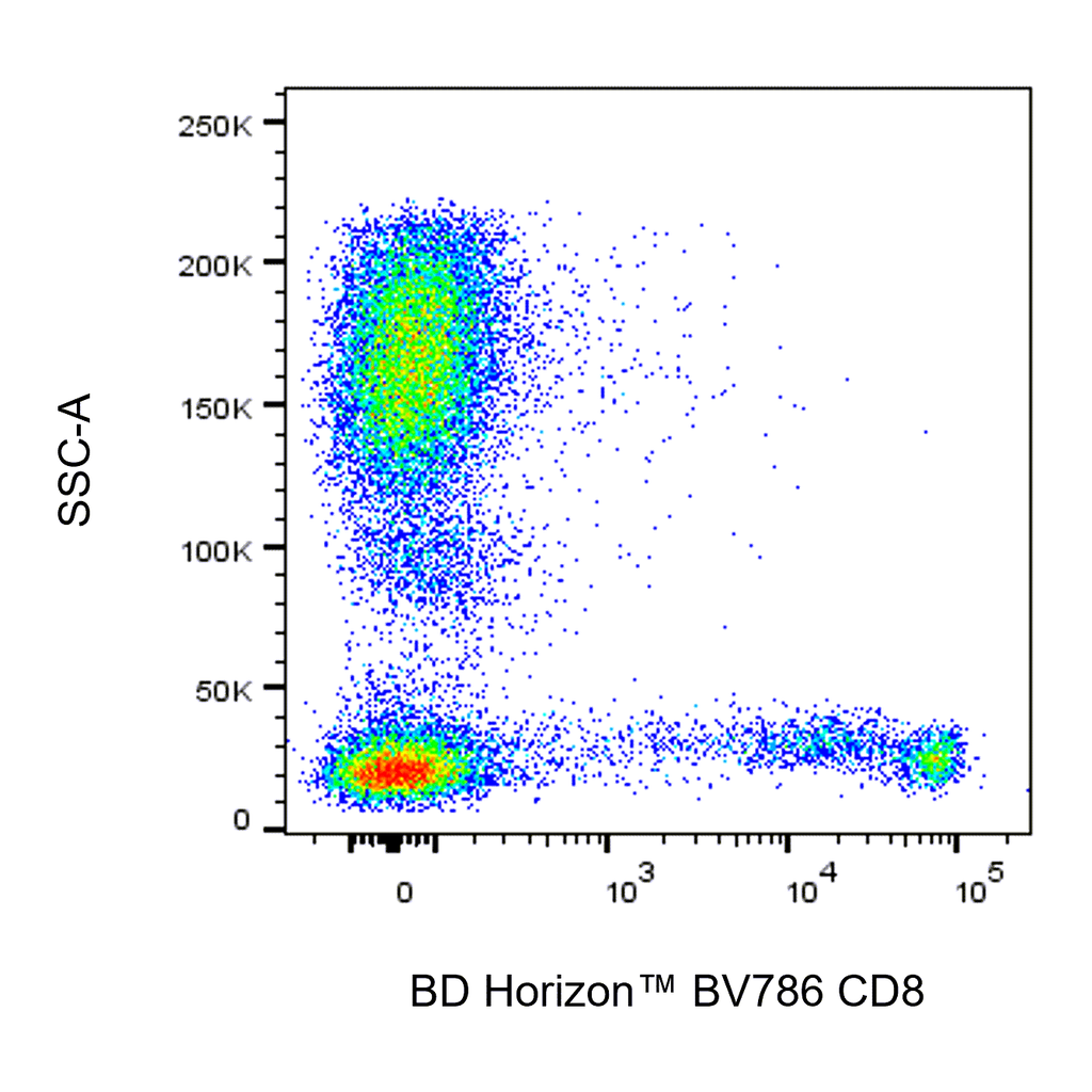 BD BV786 Mouse Anti-Human CD8
