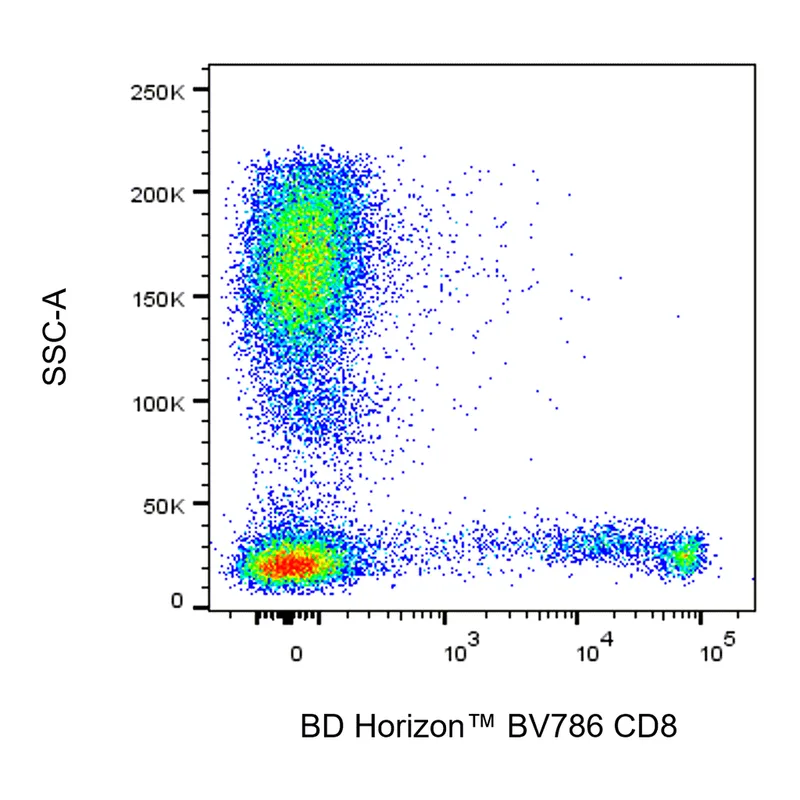 BD BV786 Mouse Anti-Human CD8