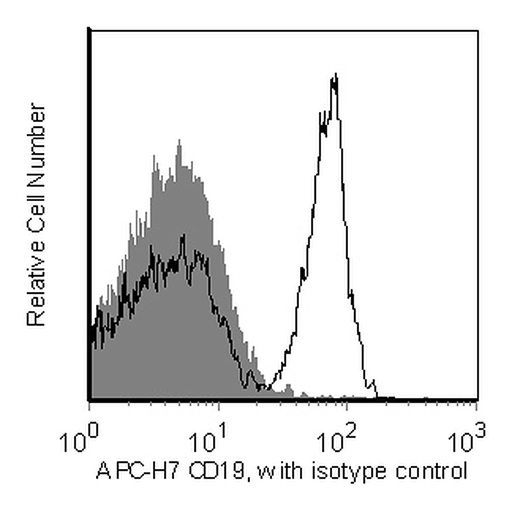 BD APC-H7 Mouse Anti-Human CD19