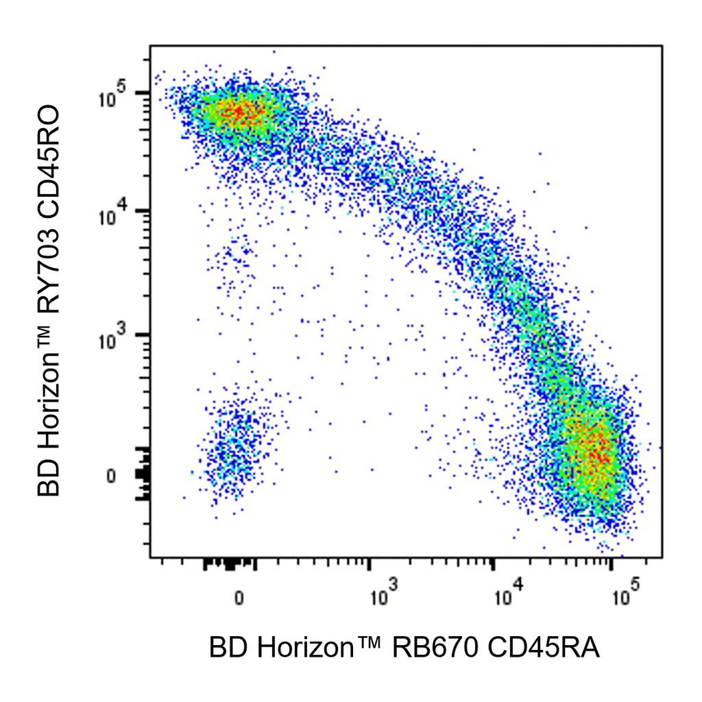 BD RB670 Mouse Anti-Human CD45RA
