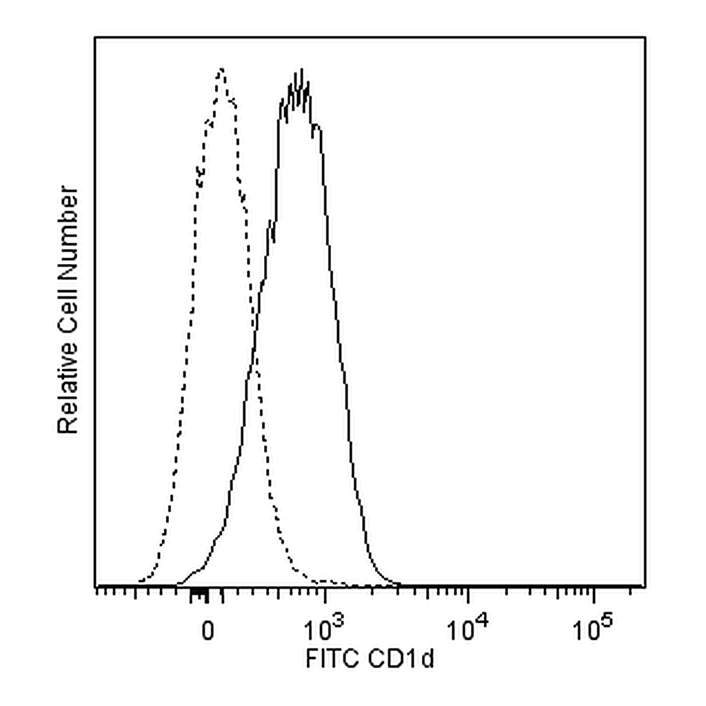 BD FITC Rat Anti-Mouse CD1d