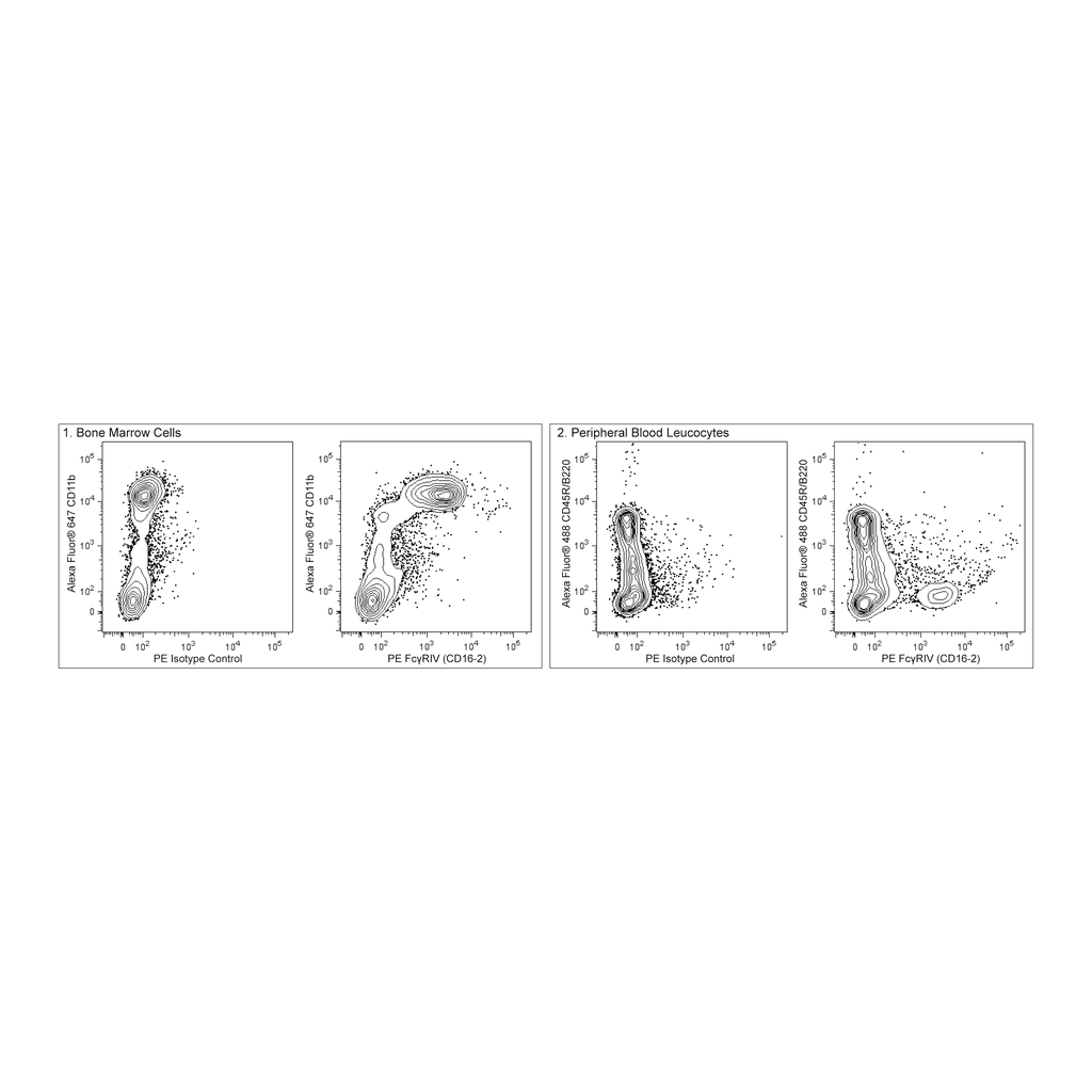 BD PE Armenian Hamster Anti-Mouse FcγRIV (CD16-2)