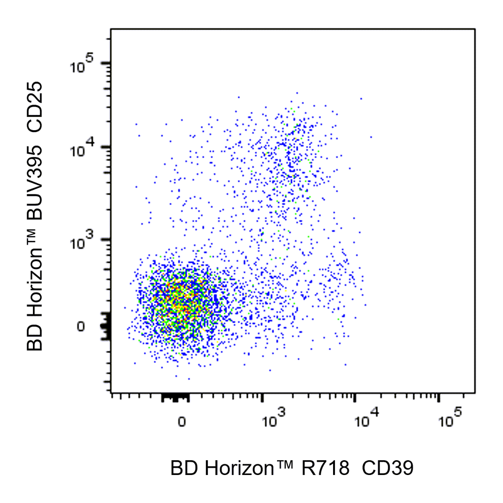 BD R718 Rat Anti-Mouse CD39