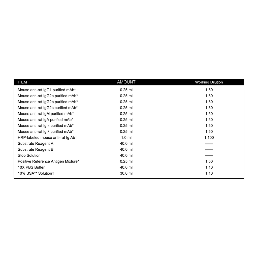 BD Rat Immunoglobulin Isotyping ELISA Kit