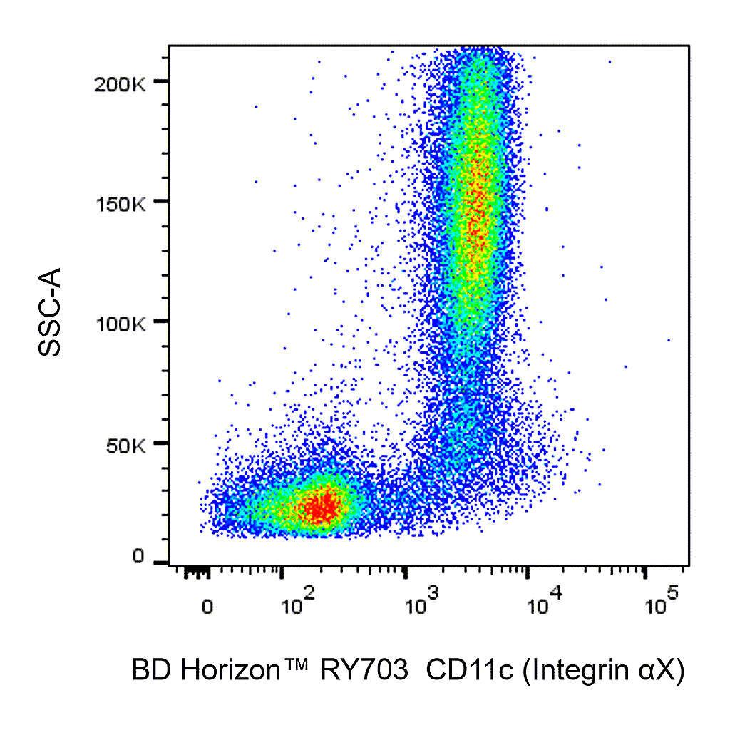 BD RY703 Mouse Anti-Human CD11c (Integrin αX)