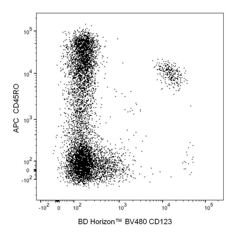 BD BV480 Mouse Anti-Human CD123
