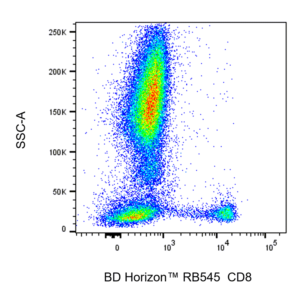 BD RB545 Mouse Anti-Human CD8