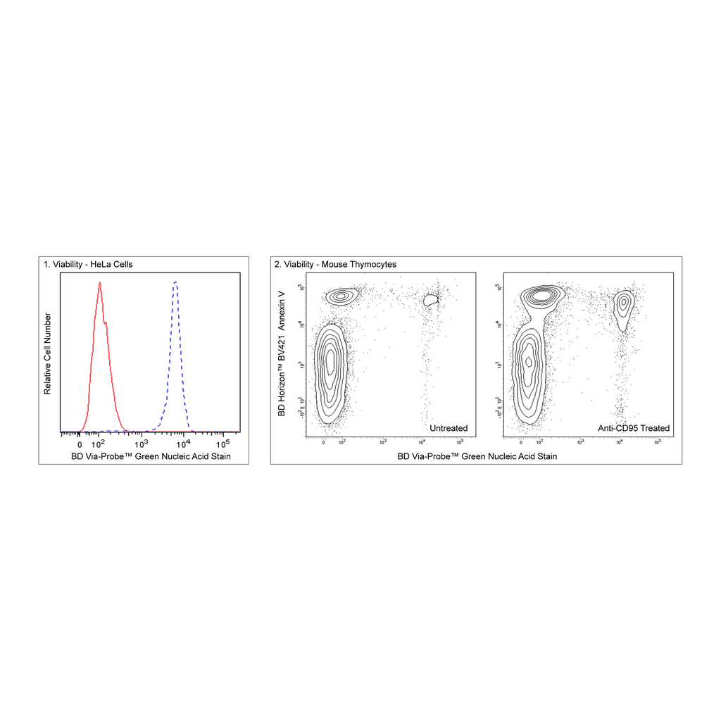 BD Green Nucleic Acid Stain