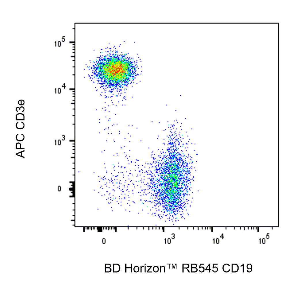 BD RB545 Rat Anti-Mouse CD19