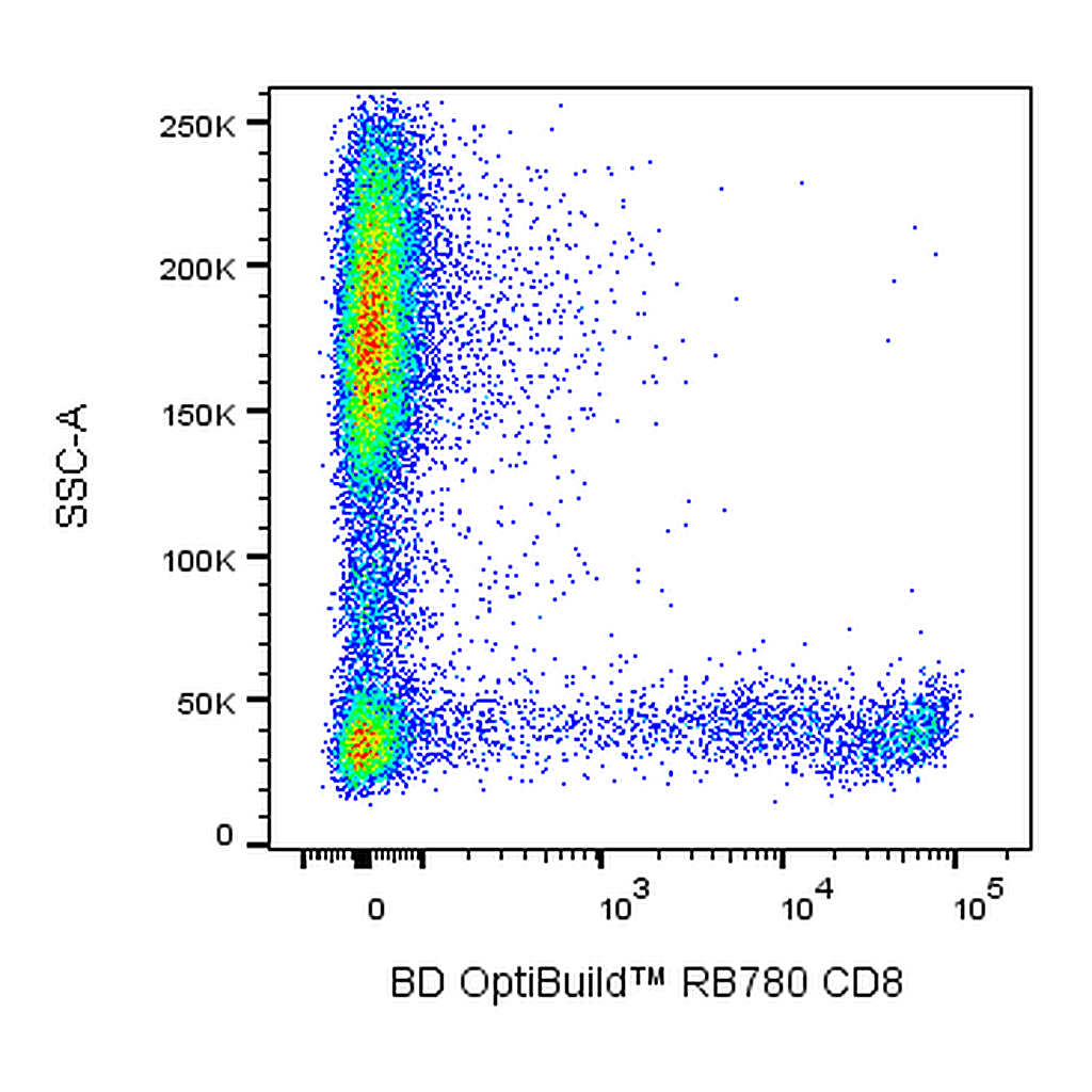 BD RB780 Mouse Anti-Human CD8