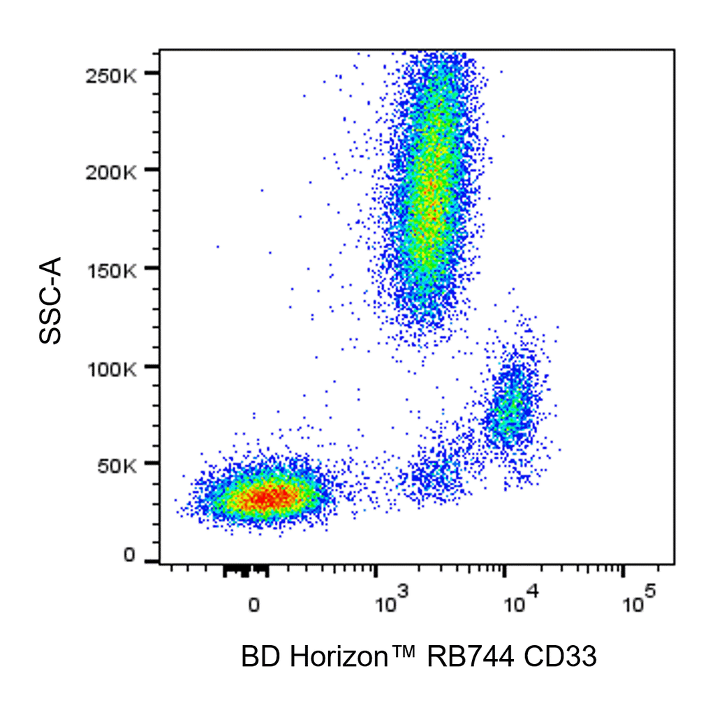 BD RB744 Mouse Anti-Human CD33