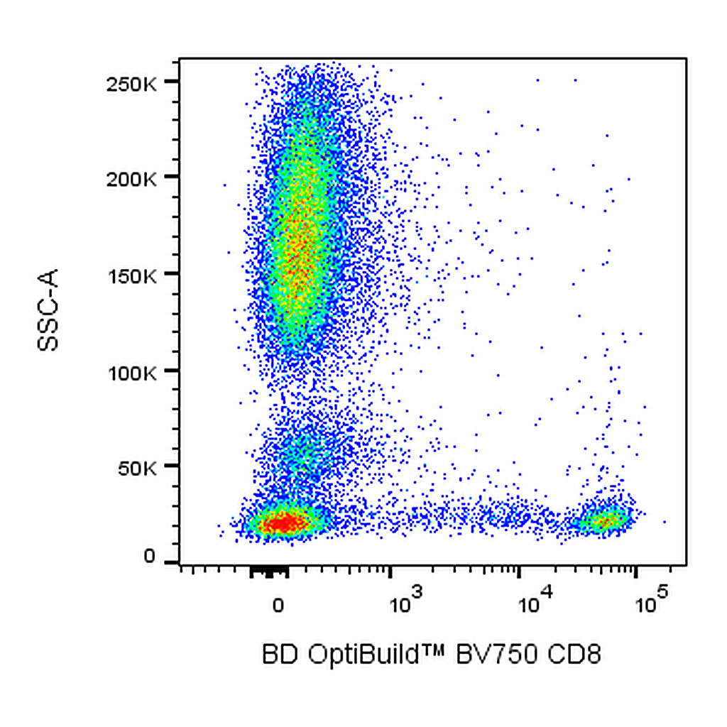 BD BV750 Mouse Anti-Human CD8