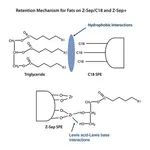 Merck PK50 SUPEL QUE Z-SEP+, 15ML TUBE
