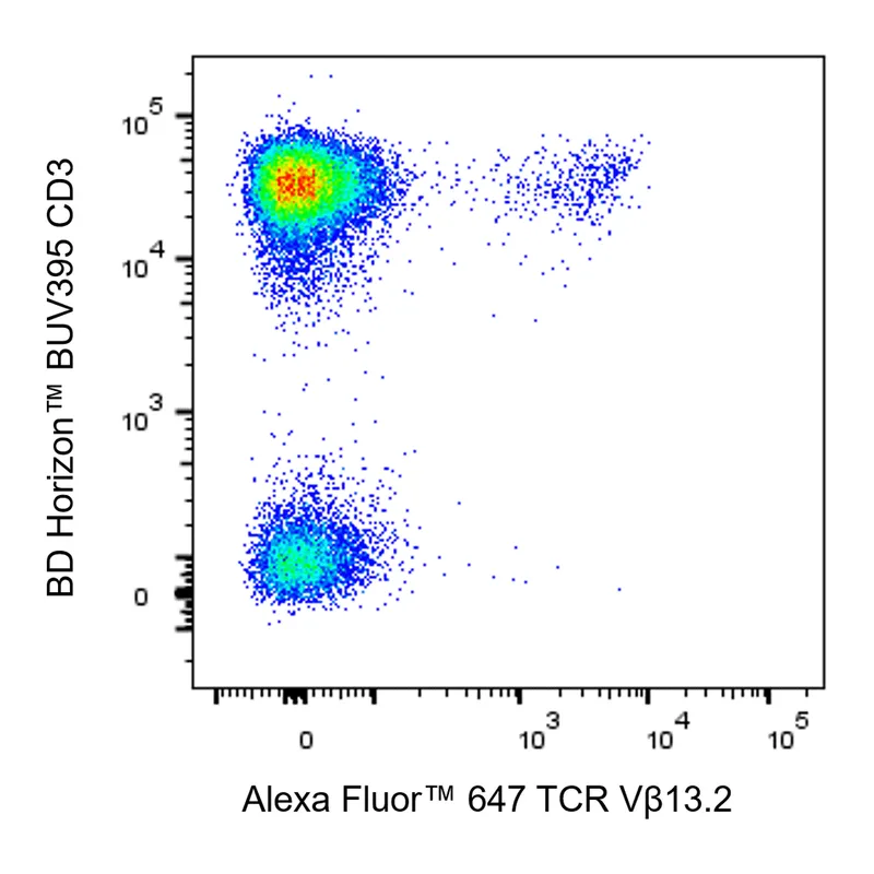 BD Alexa Fluor 647 Mouse Anti-Human TCR Vβ13.2