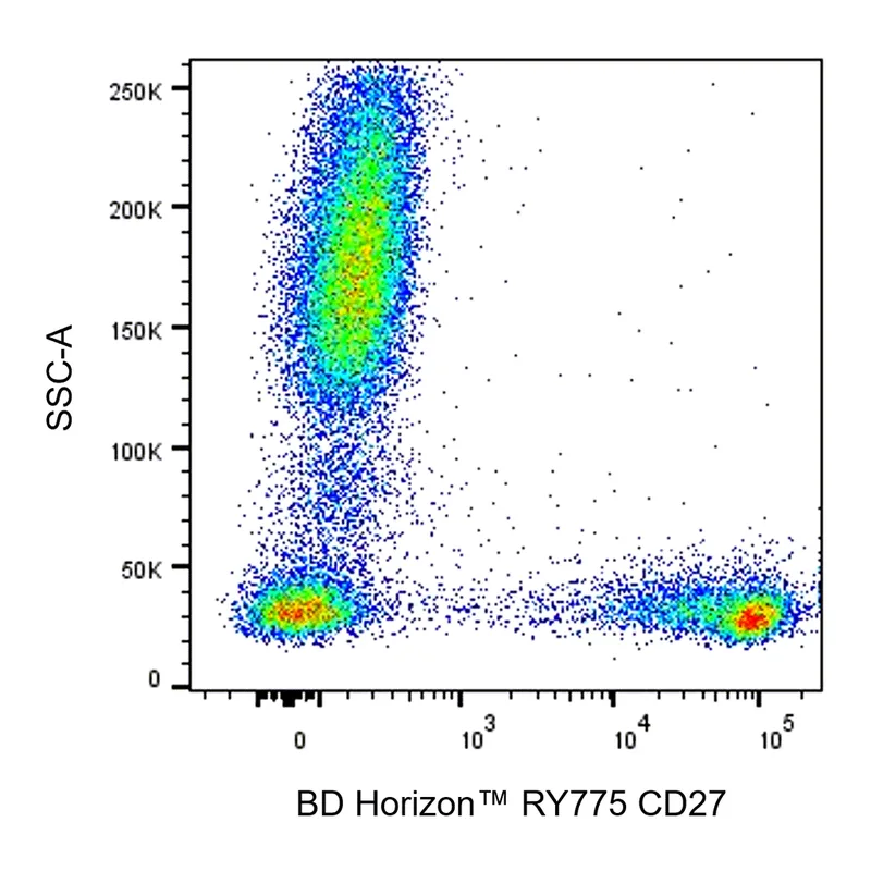 BD RY775 Mouse Anti-Human CD27