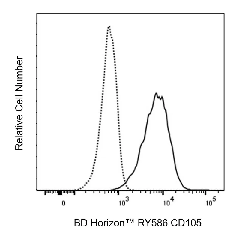 BD RY586 Mouse Anti-Human CD105