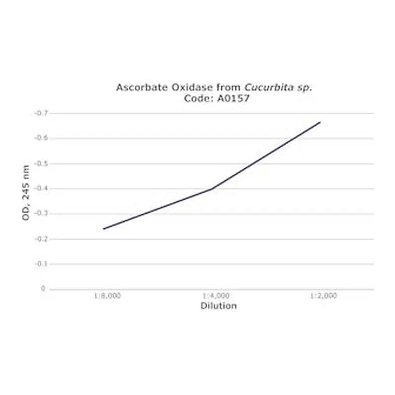 Merck ASCORBATE OXIDASE FROM CUCURBITA SPECIES