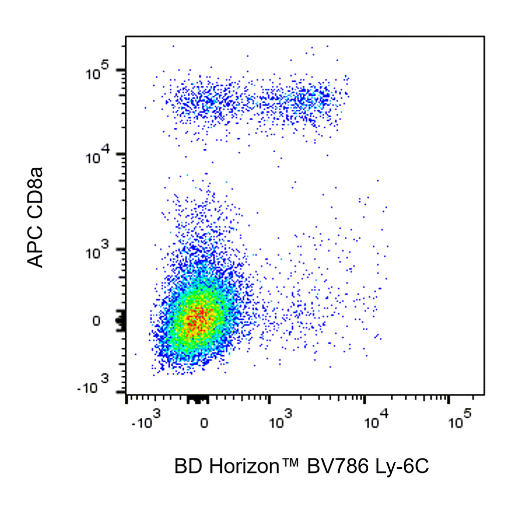 BD BV786 Rat Anti-Mouse Ly-6C