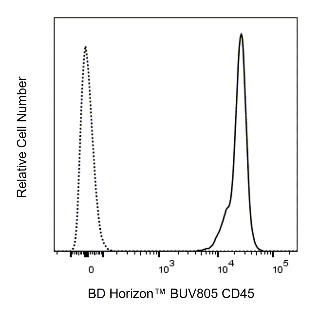 BD BUV805 Rat Anti-Mouse CD45