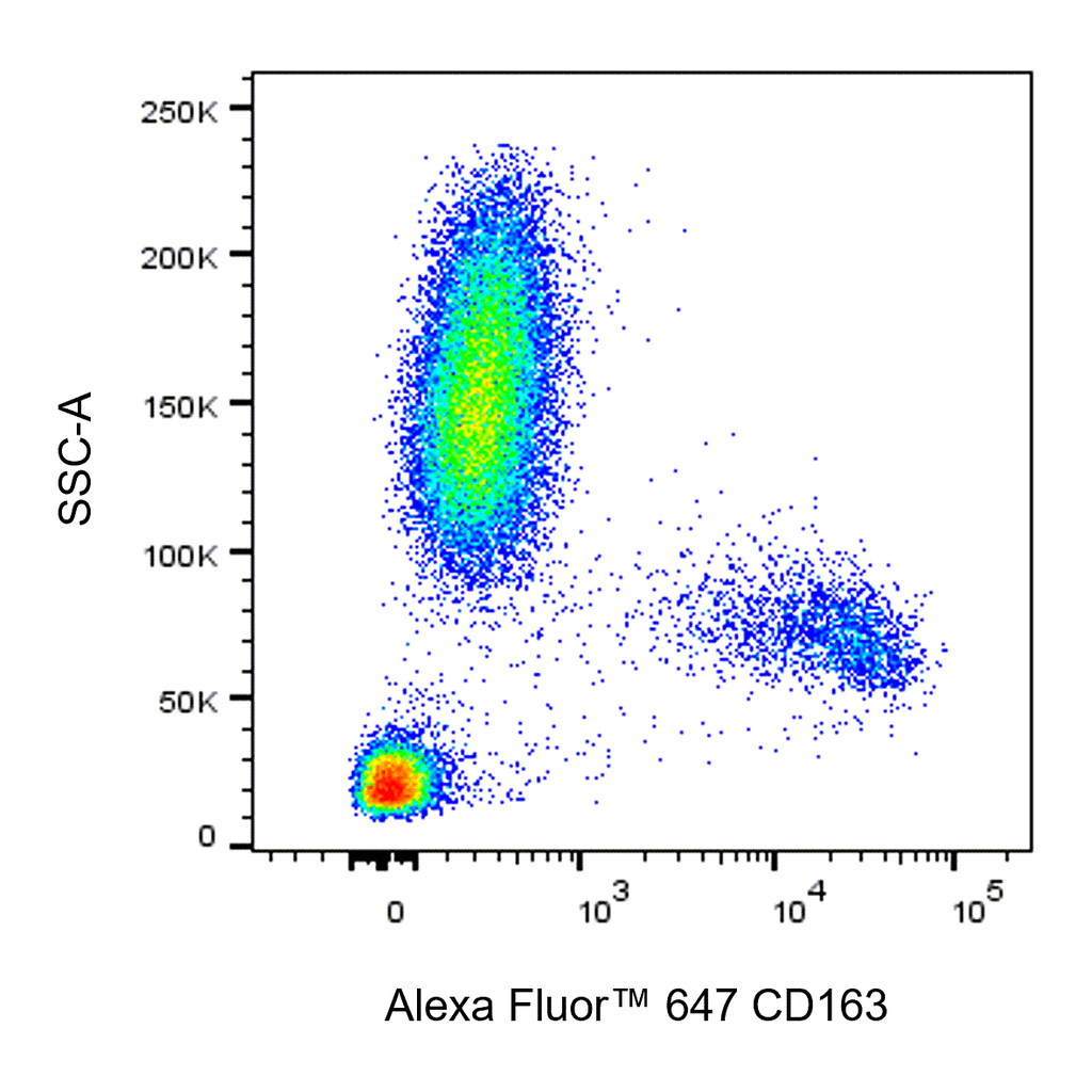 BD Alexa Fluor 647 Mouse Anti-Human CD163