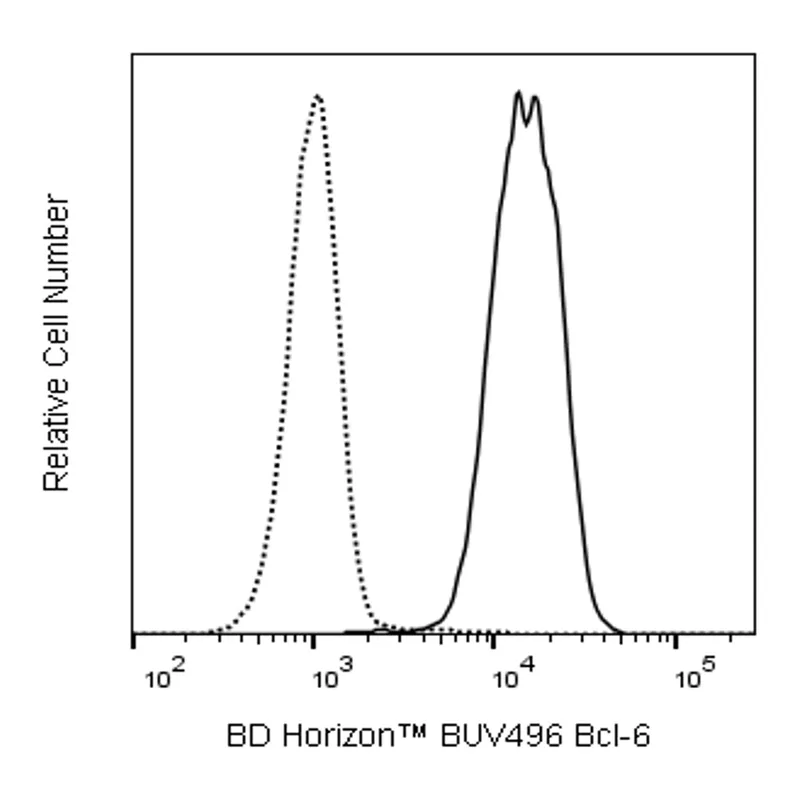 BD BUV496 Mouse Anti-Bcl-6