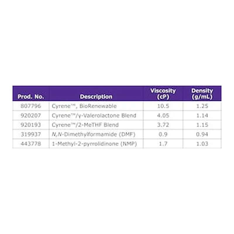 Merck CYRENE(TM) GAMMA-VALEROLACTONE BLEN&