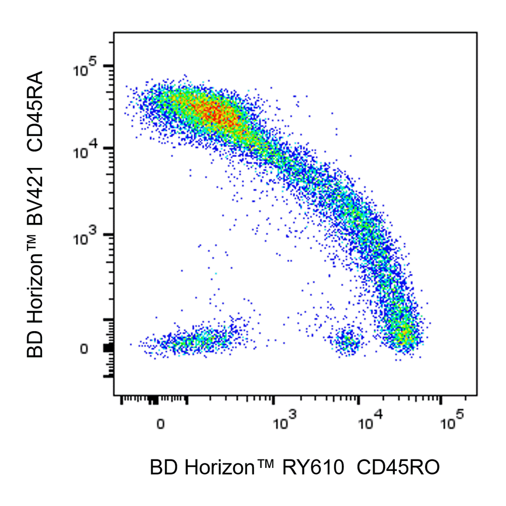 BD RY610 Mouse Anti-Human CD45RO