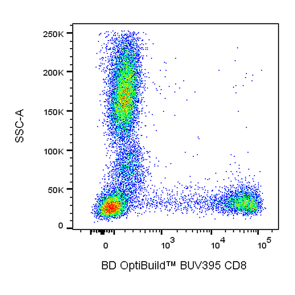 BD BUV395 Mouse Anti-Human CD8