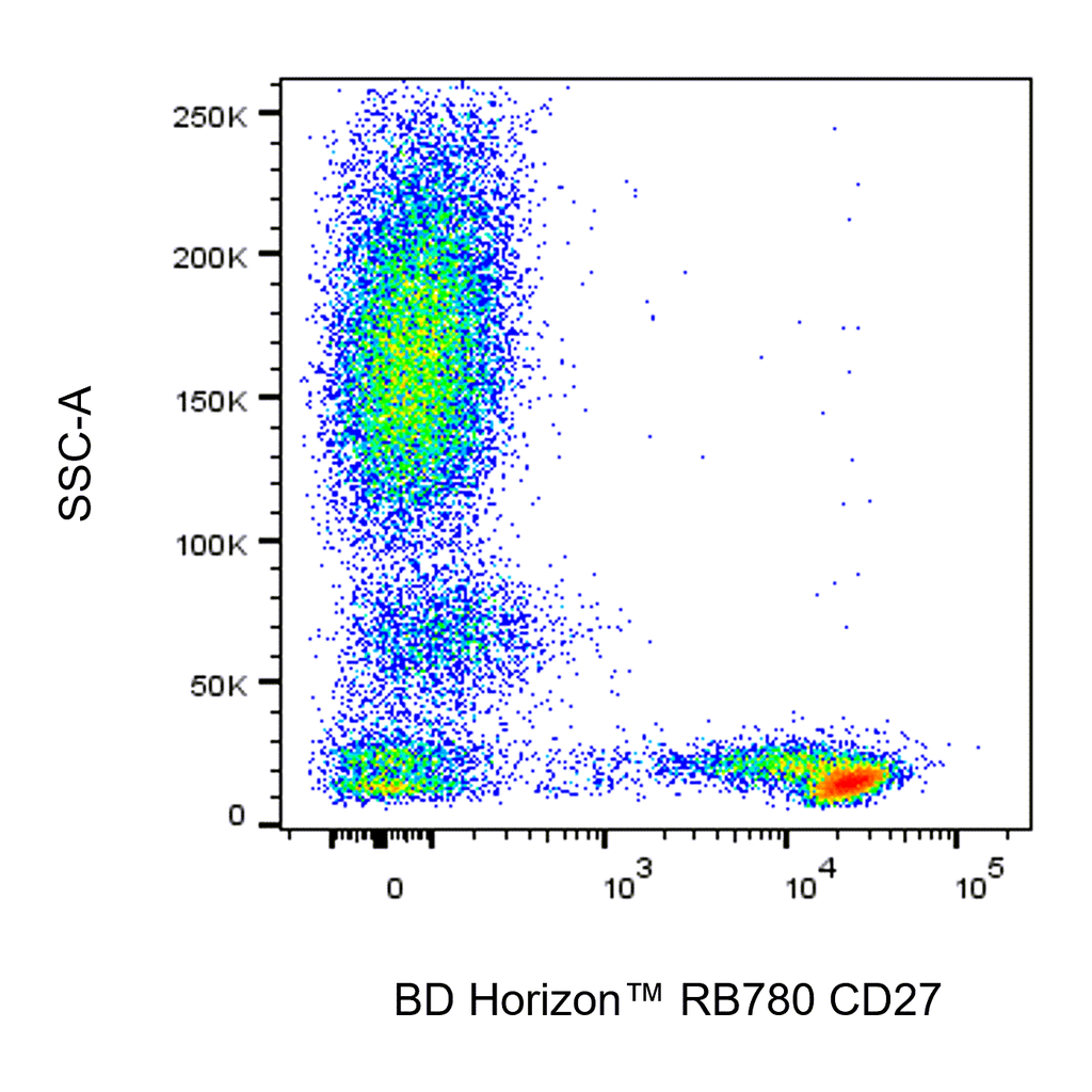 BD RB780 Mouse Anti-Human CD27