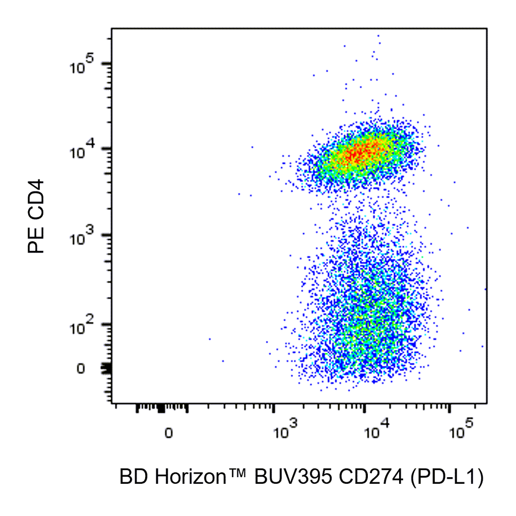 BD BUV395 Rat Anti-Mouse CD274 (PD-L1)