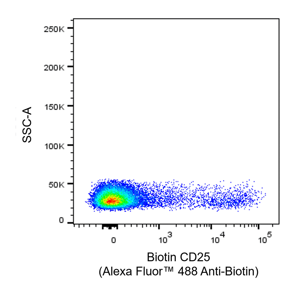 BD Alexa Fluor 488 Mouse Anti-Biotin