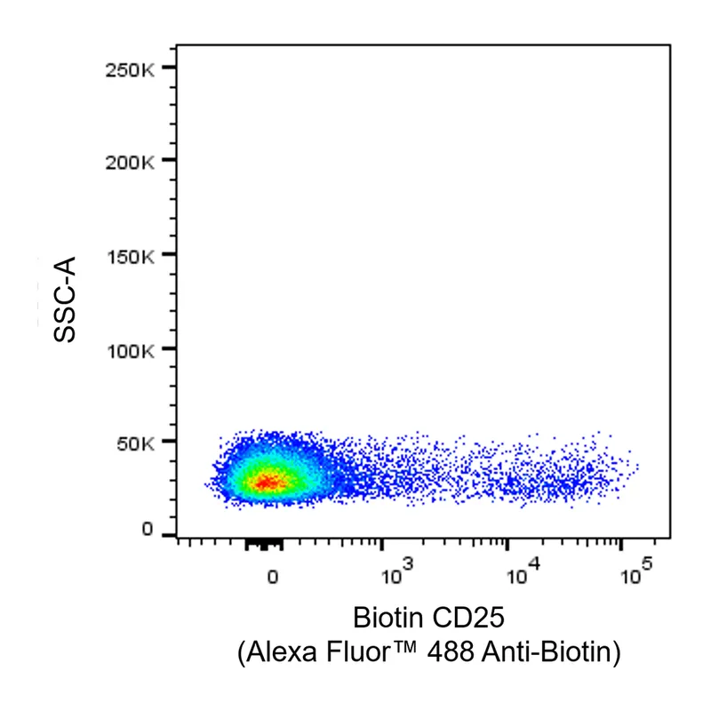 BD Alexa Fluor 488 Mouse Anti-Biotin