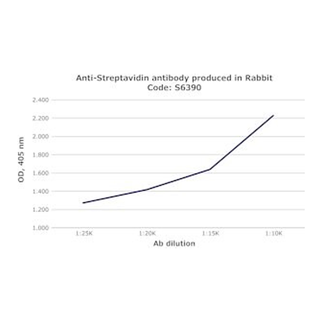 Merck RABBIT ANTI-STREPTAVIDIN