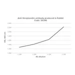 Merck RABBIT ANTI-STREPTAVIDIN