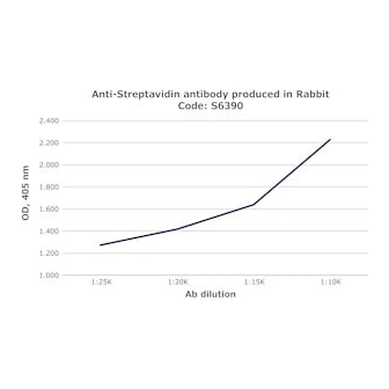 Merck RABBIT ANTI-STREPTAVIDIN