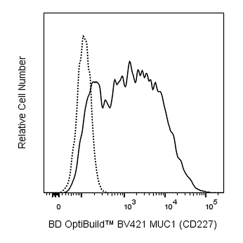 BD BV421 Mouse Anti-Human MUC1 (CD227)