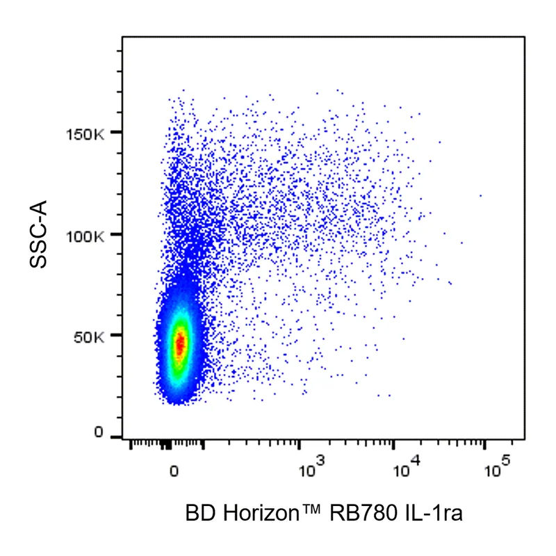 BD RB780 Mouse Anti-Human IL-1ra