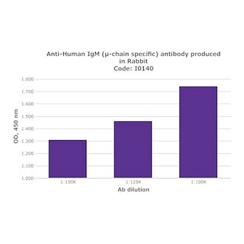 Merck RABBIT ANTI-HUMAN IGM (MU-CHAIN &
