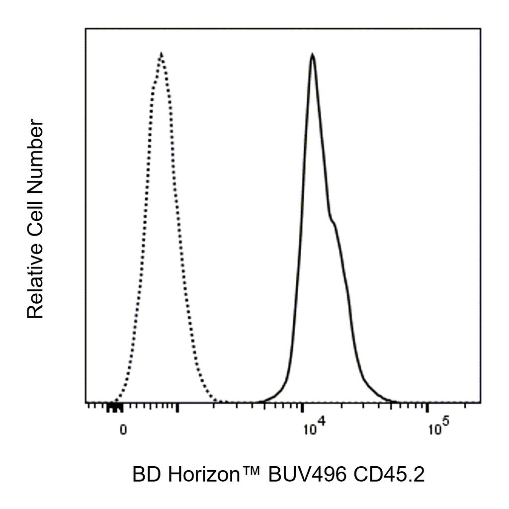 BD BUV496 Mouse Anti-Mouse CD45.2