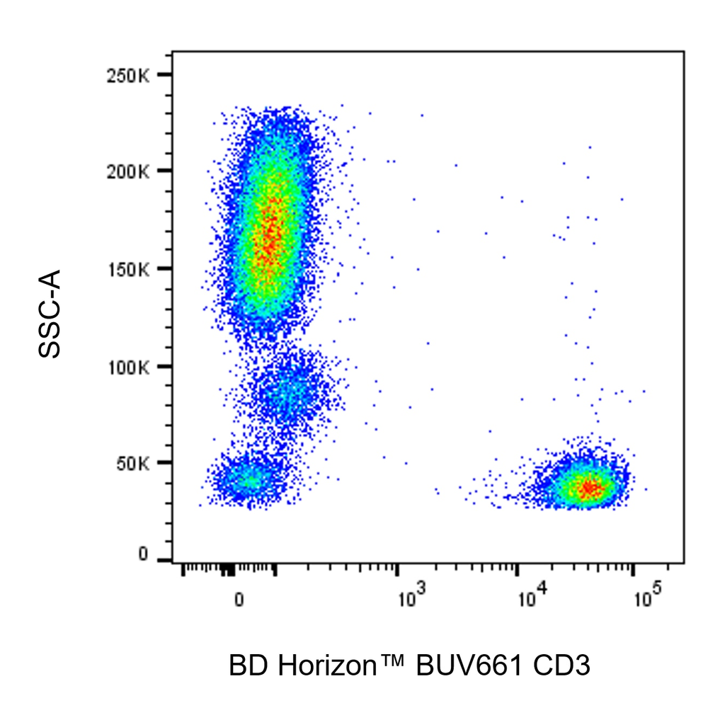 BD BUV661 Mouse Anti-Human CD3