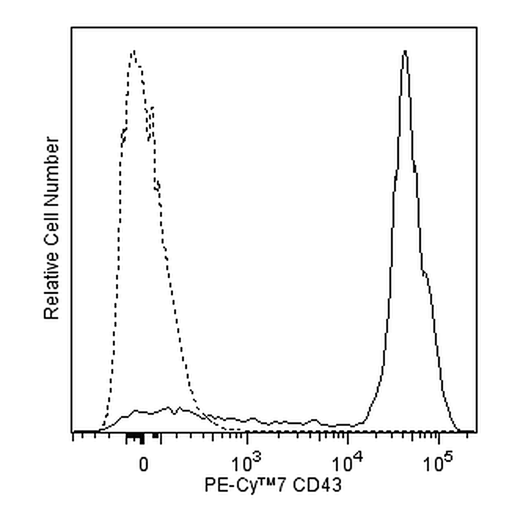 BD PE-Cy7 Mouse Anti-Human CD43