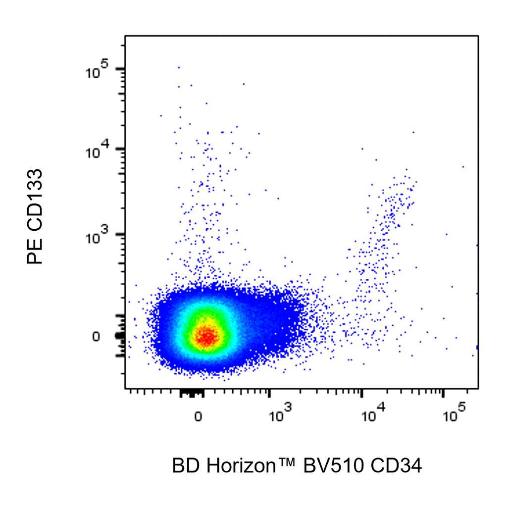 BD BV510 Mouse Anti-Human CD34