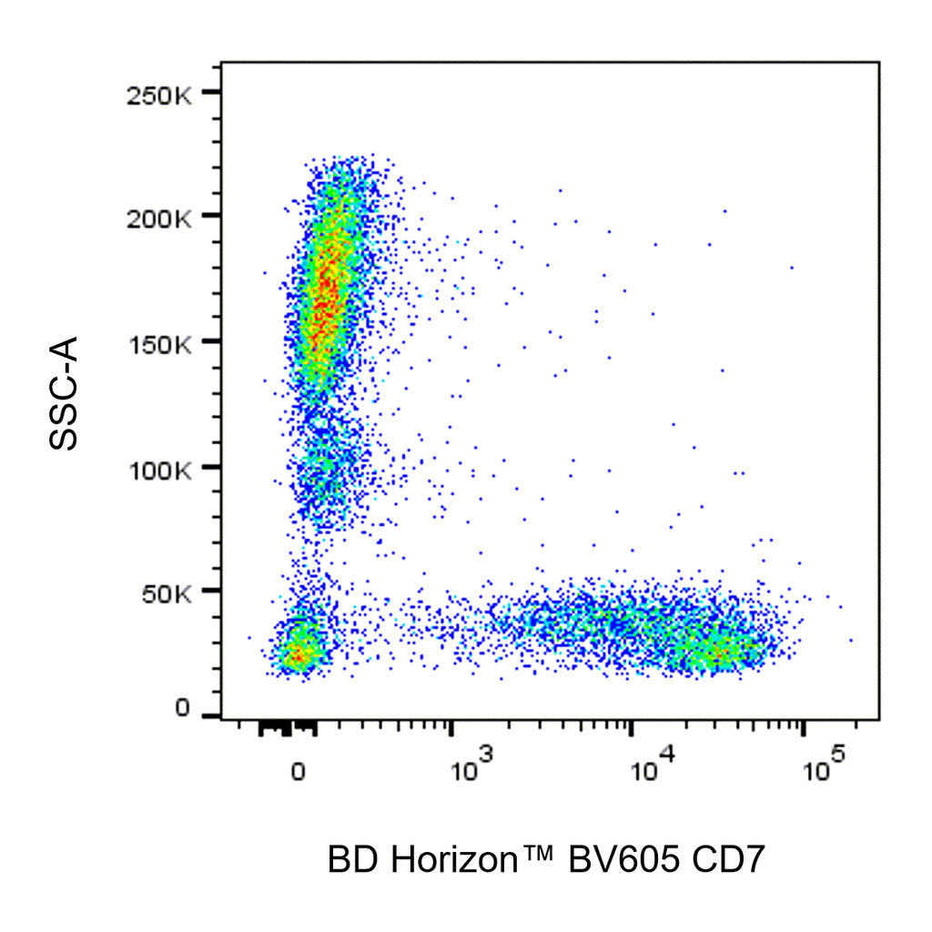 BD BV605 Mouse Anti-Human CD7