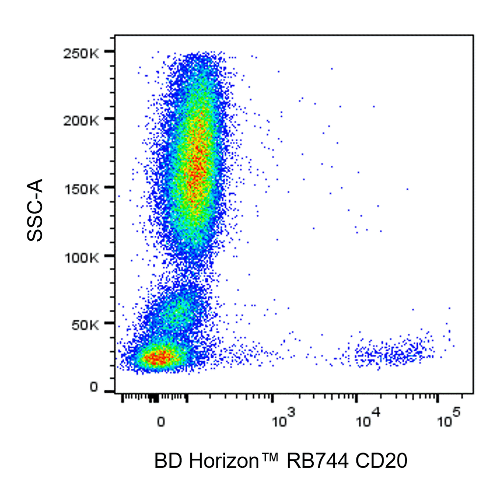 BD RB744 Mouse Anti-Human CD20