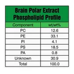 Merck BRAIN EXTRACT POLAR